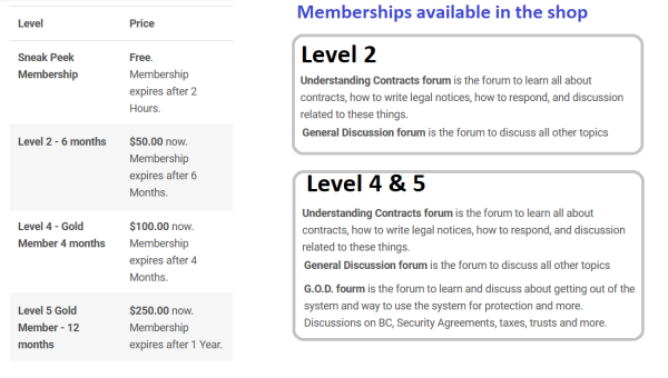 Private Forum Membership